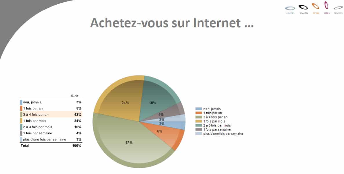 Acheter Du Floxin Sur Internet