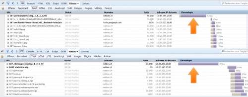 Concrètement la version 1.2.5 de Prestashop est chargée 2x plus rapidement que la version 1.6.1.1 et en plus sans moteur de cache.
