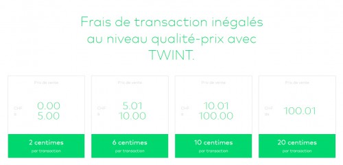 En termes de frais de transactions, difficile d'imaginer des prix plus bas.