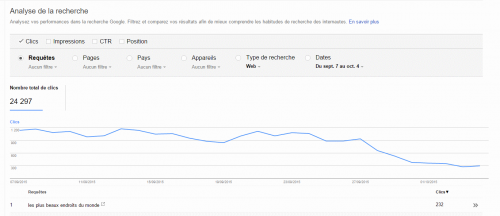 Témoignage d'un client ayant son site Wix positionné en tête des résultats depuis 1/2 ans et qui se trouve à présent complètement en retrait, voir absent des recherches Google.