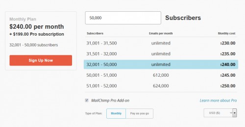 Sur Mailchimp il faudrait compter 240$ rien que pour un mailing de masse qui va nous rapporter 50 commandes, soit presque 5$ le mail en terme de conversion clients.