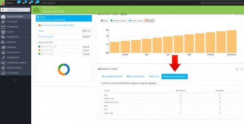 Il faut bien avouer que j'ai rarement cliqué sur ces onglets du back-office et pourtant j'y vais des centaines de fois par jour.