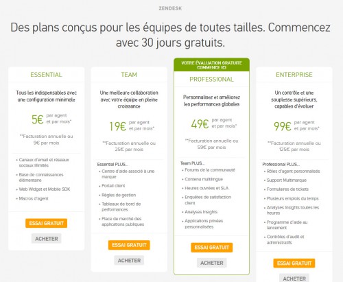 Si vous êtes à la recherche d'une solution de gestion SAV, vous avez 30 jours pour vous faire une idée du produit... ce qui est plutôt une bonne nouvelle.