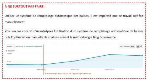 Le remplissage à la volée en automatique par un module c'est bien... mais le travail manuel des balises a permis de tripler le trafic, comme démontre ce graphique.