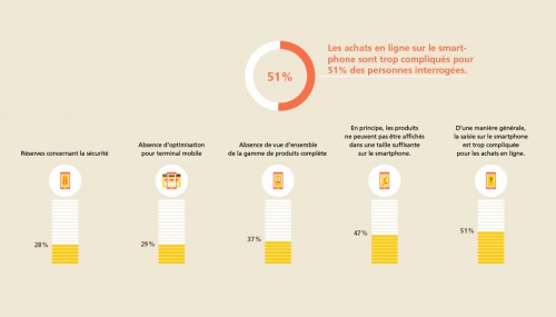 Il est rare de voir un site mobile, pratique, rapide et simple d'utilisation.