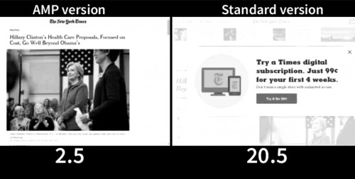 Une comparaison de page a été effectuée sur le site du New York Times, la version AMP s'affiche 10 x plus vite, sur mobile... Contrairement à la version classique 20.5 secondes... (et encore parfois ça peut-être plus long).