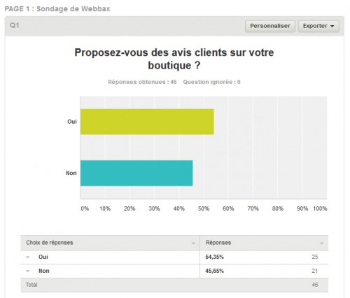 Bon, première question on constate qu'on fait presque du 50/50, une partie des marchands proposent des avis clients... mais l'autre partie non... pourquoi ? Libre à chacun de faire sa réflexion.