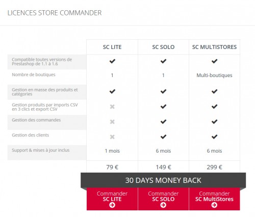 Prenez la version SC SOLO avec un support valable durant 6 mois.