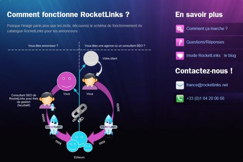 Sincèrement pour amorcer un site rapidement, il est bon d'avoir des liens de qualités. C'est une bonne idée d'avoir monté un service "transparent" qui facilite l'achat de liens.