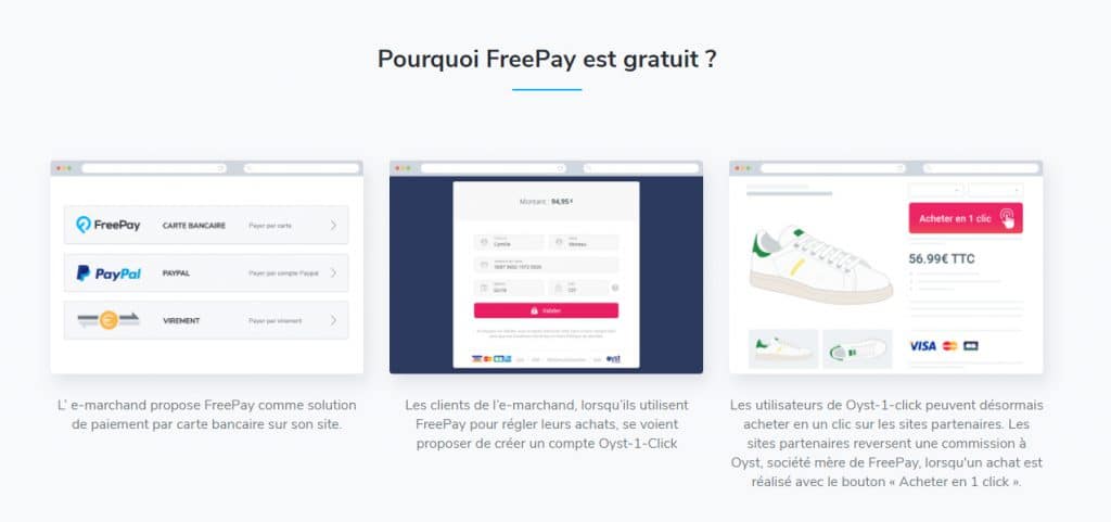 Freepay Coût zéro