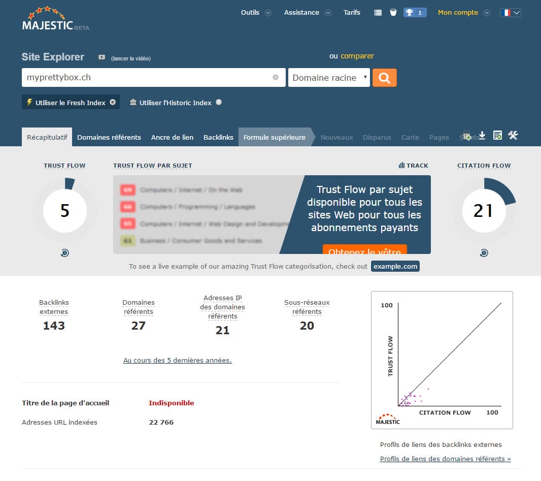 Augmentez votre visibilité SEO avec un domaine expiré Augmentez votre visibilité SEO avec un domaine expiré
