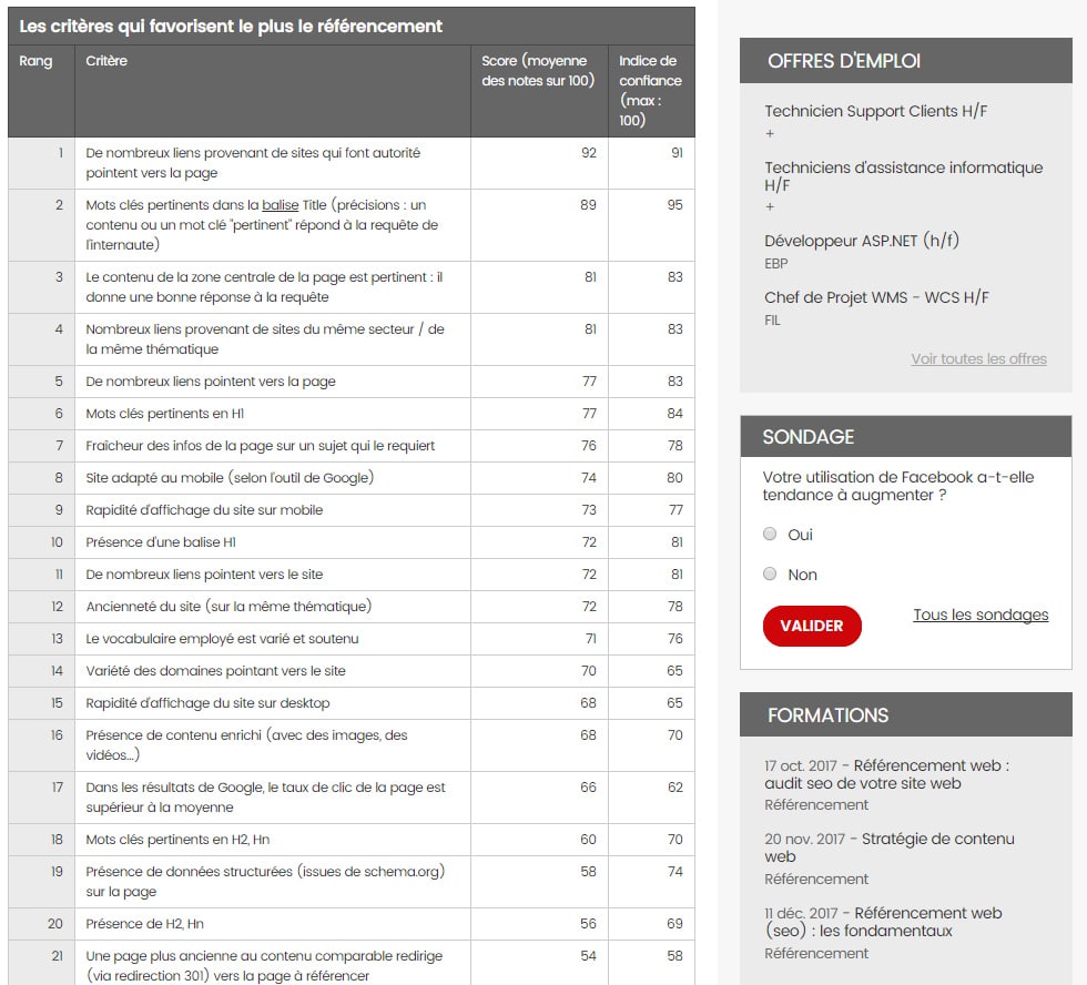 Critères pour le référencement