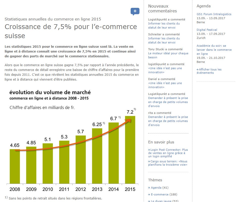 E-commerce suisse croissance