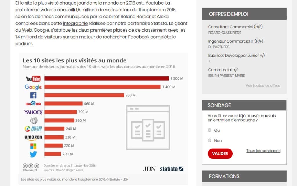 Le site le plus visité au monde