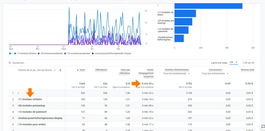 Analytics taux de rebond