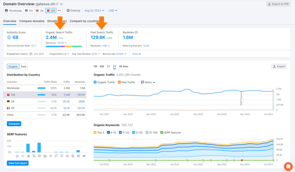 Trafic SEO sur Galaxus