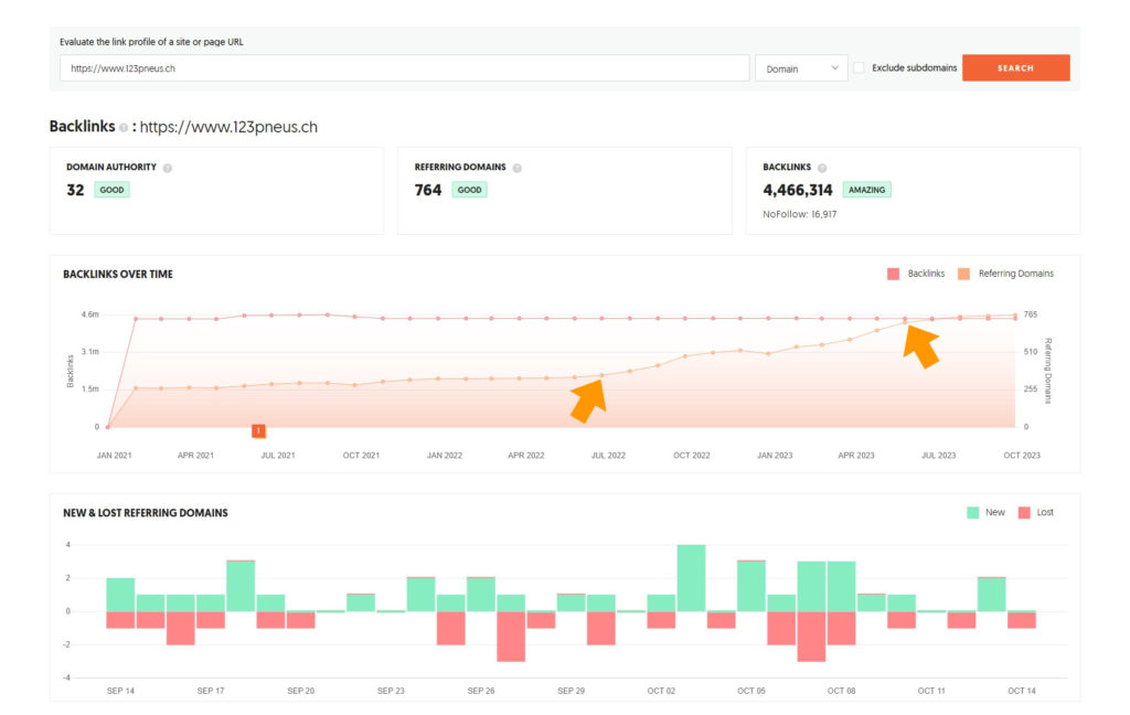 Augmentation des backlinks