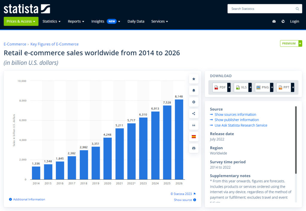 Croissance statistiques e-commerce